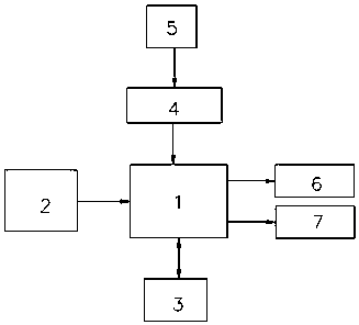 Power supply harmonic wave compensation system and method for active power filter