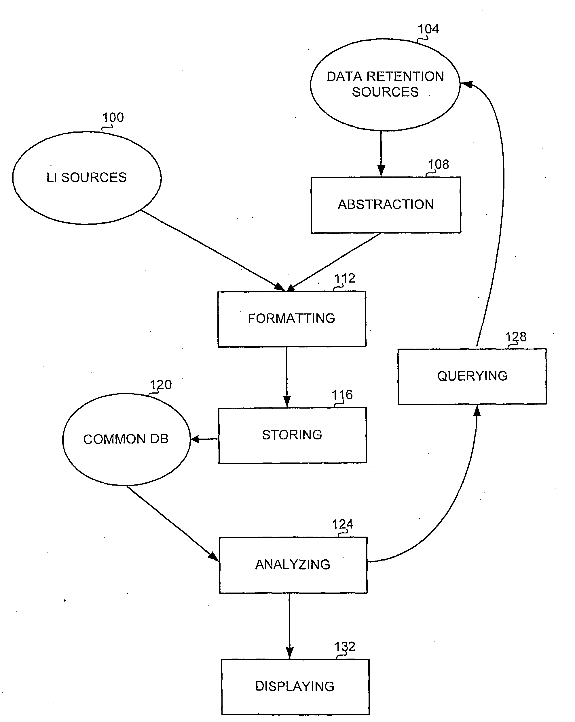 Method and Apparatus for Combining Traffic Analysis and Monitoring Center in Lawful Interception