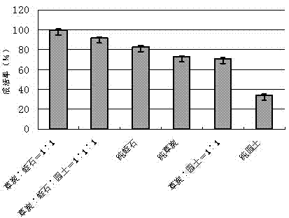 Method suitable for tissue rapid cultivation of Acer rubrum