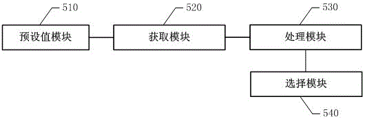 Method and mobile phone for realizing birthday reminder function based on feature phone platform