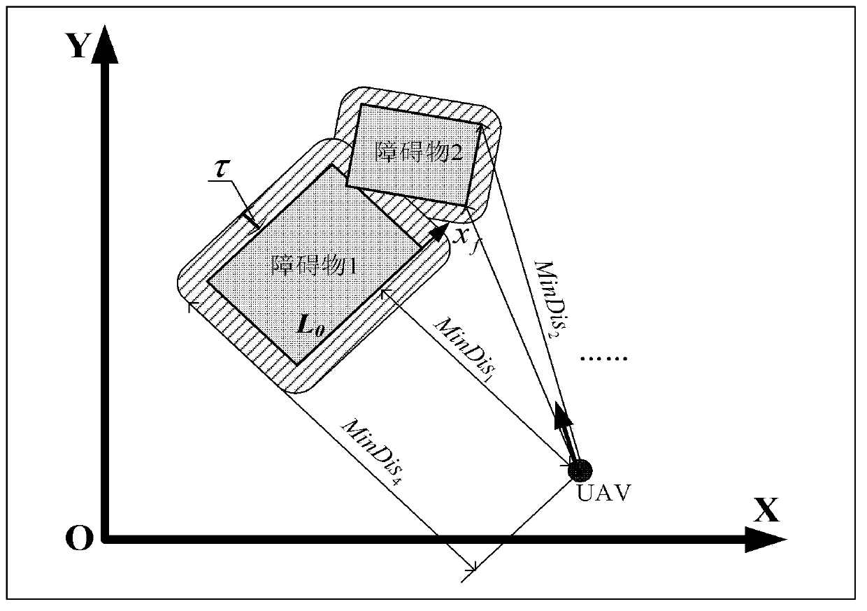 Method and device for avoiding obstacle of unmanned aerial vehicle