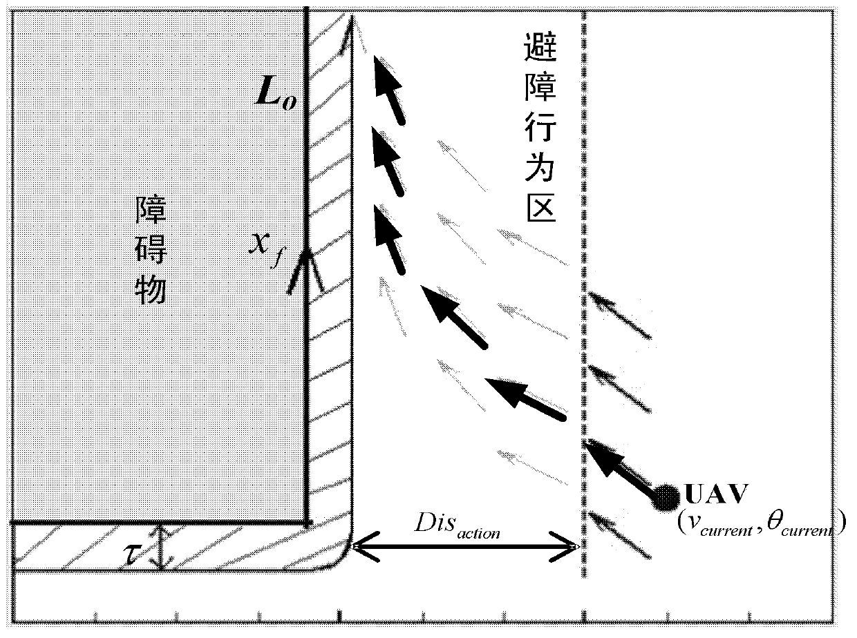 Method and device for avoiding obstacle of unmanned aerial vehicle