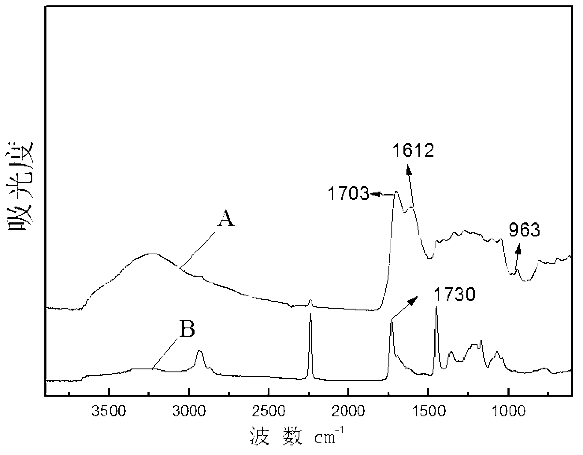 Preparation method of solvent-resistant compound nanofiltration membrane