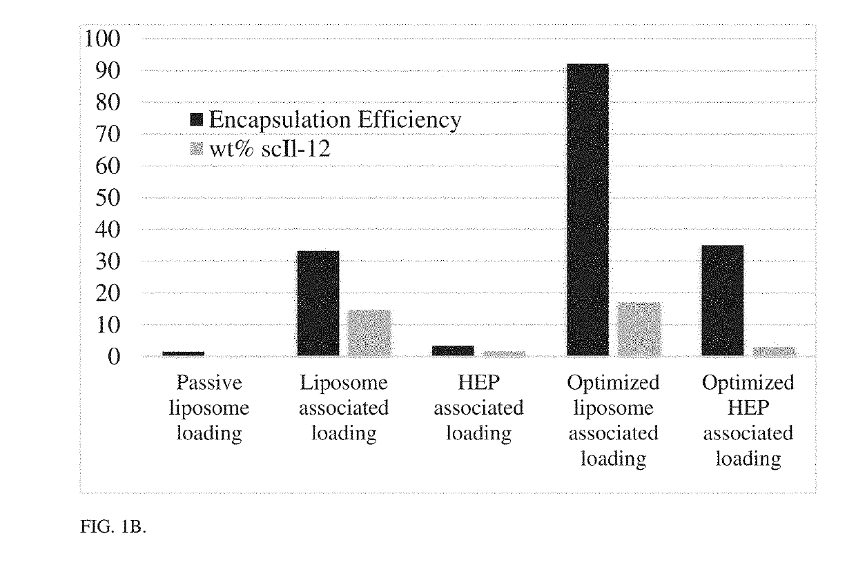 Layer-by-layer nanoparticles for cytokine therapy in cancer treatment