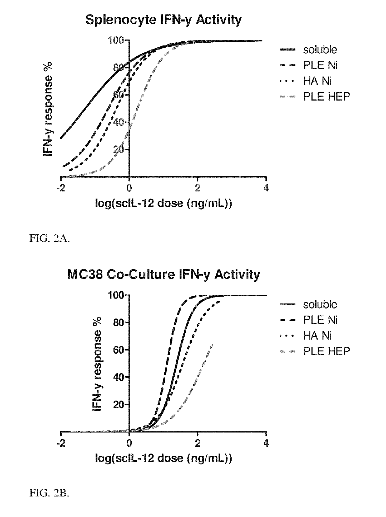 Layer-by-layer nanoparticles for cytokine therapy in cancer treatment