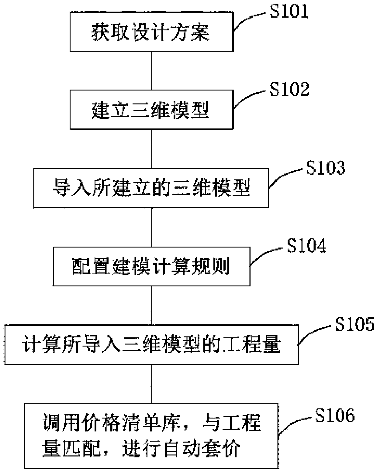 Automatic pre-settlement system and method for single-party settlement