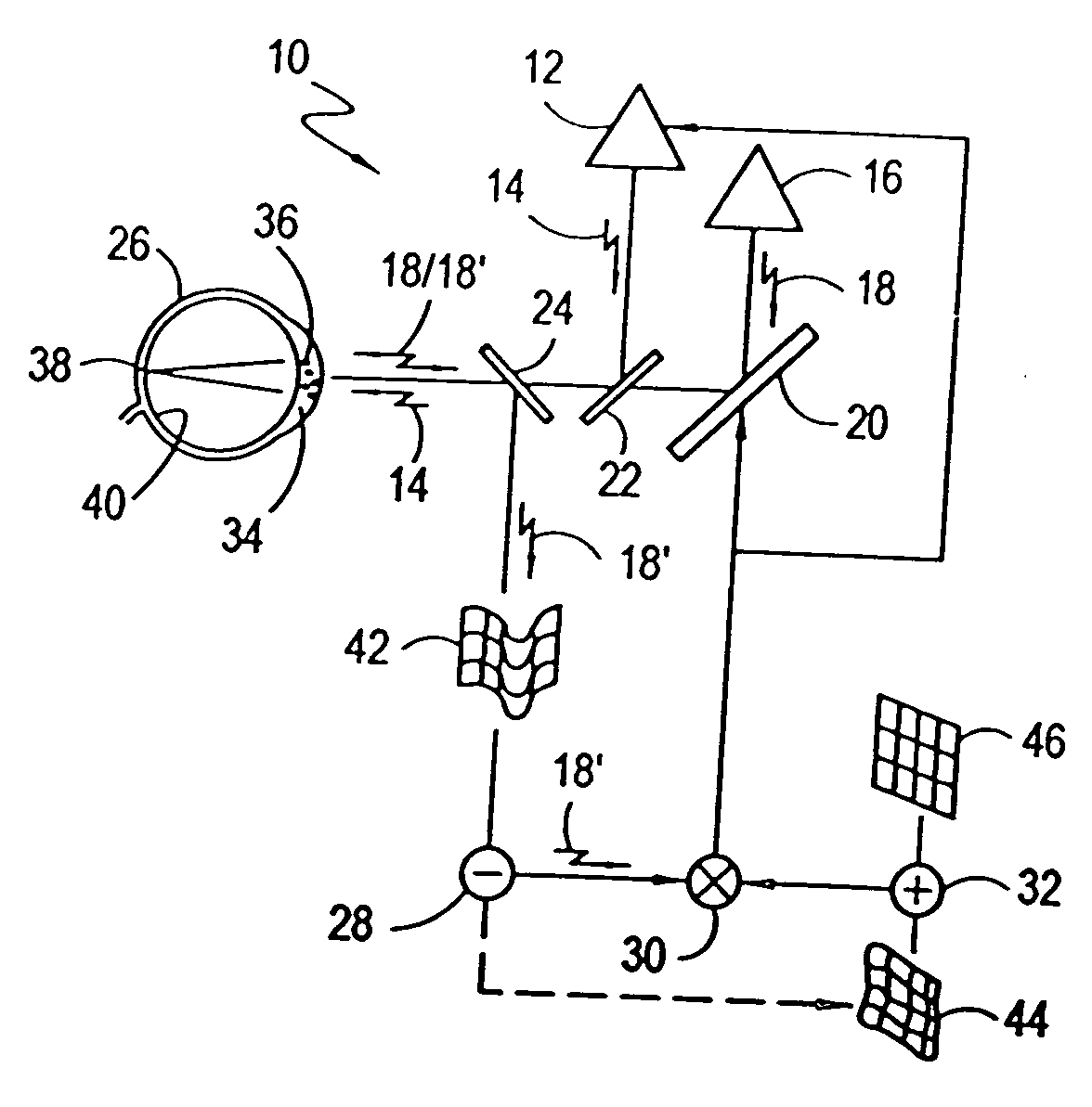 Closed loop control for intrastromal wavefront-guided ablation with fractionated treatment program