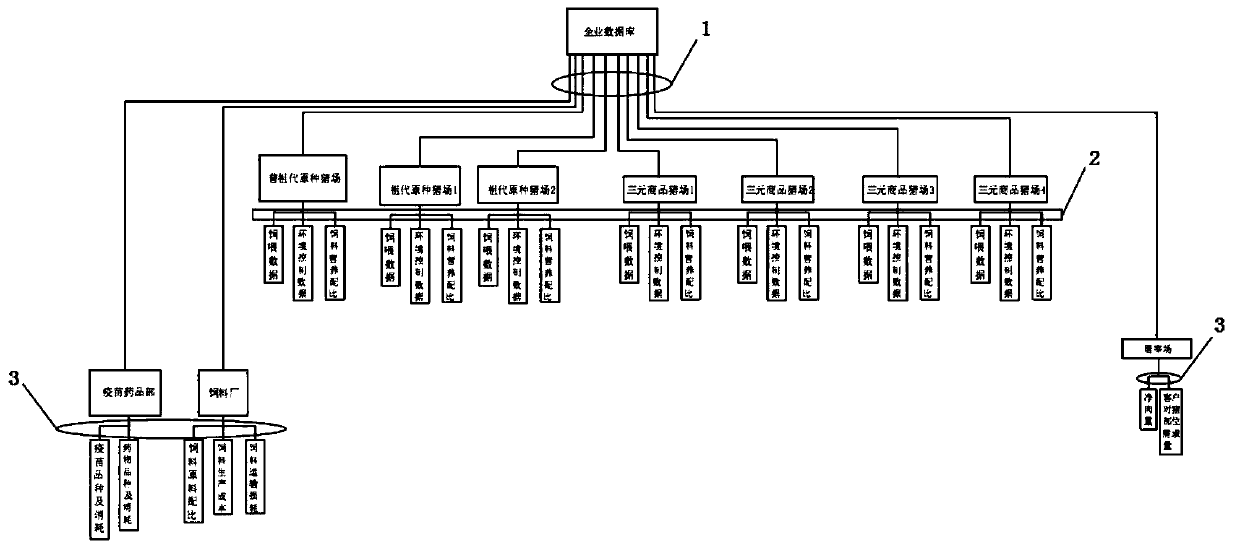 Breeding technology for breeding pigs based on big data