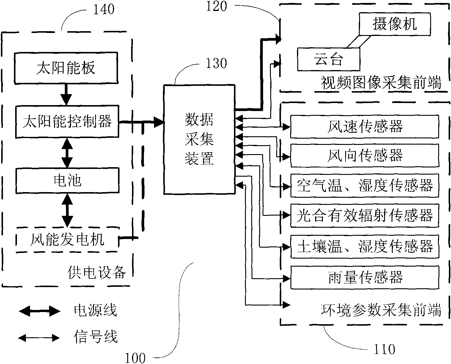 Farmland information real-time acquisition system, device and method based on remote monitoring