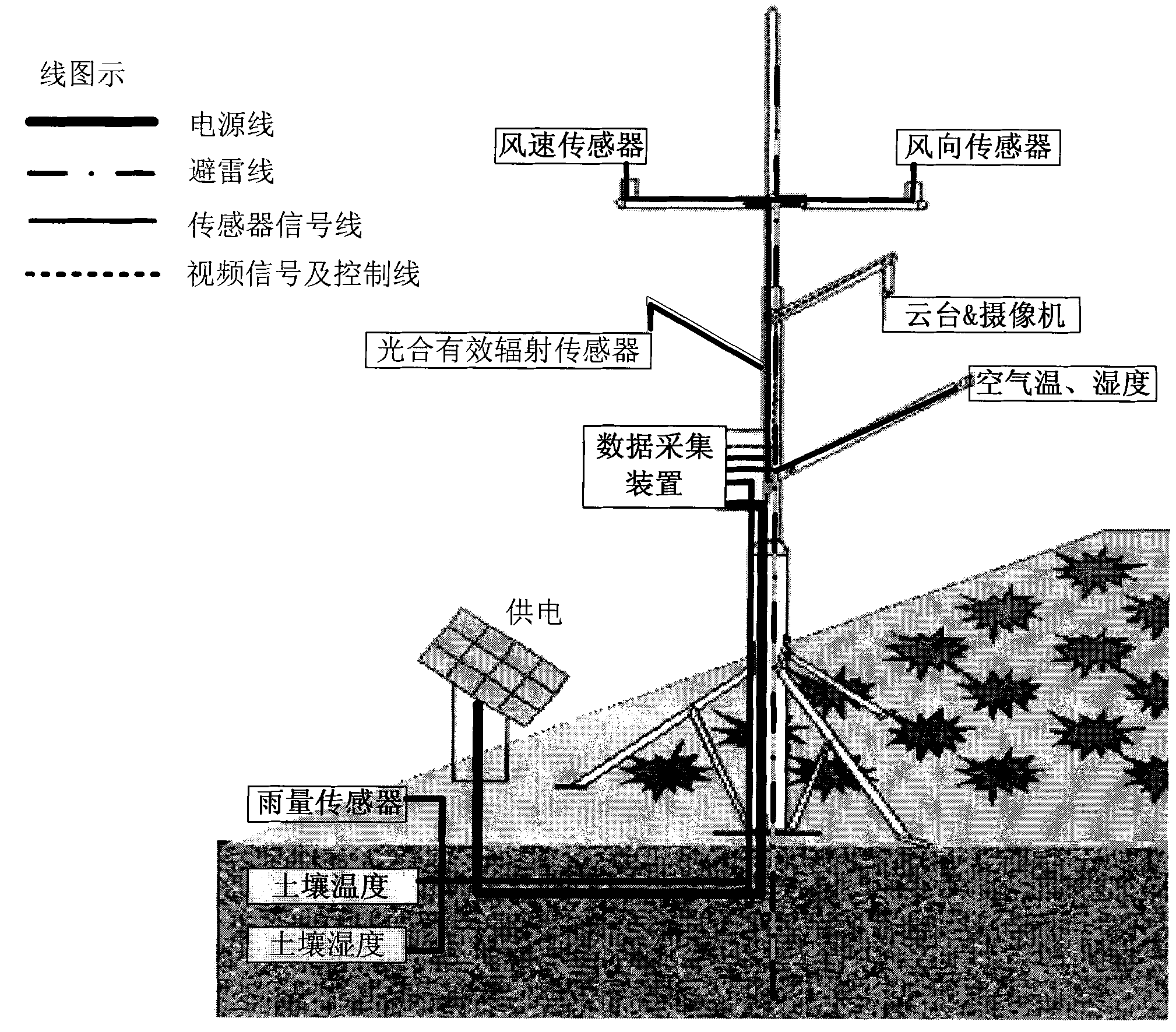 Farmland information real-time acquisition system, device and method based on remote monitoring