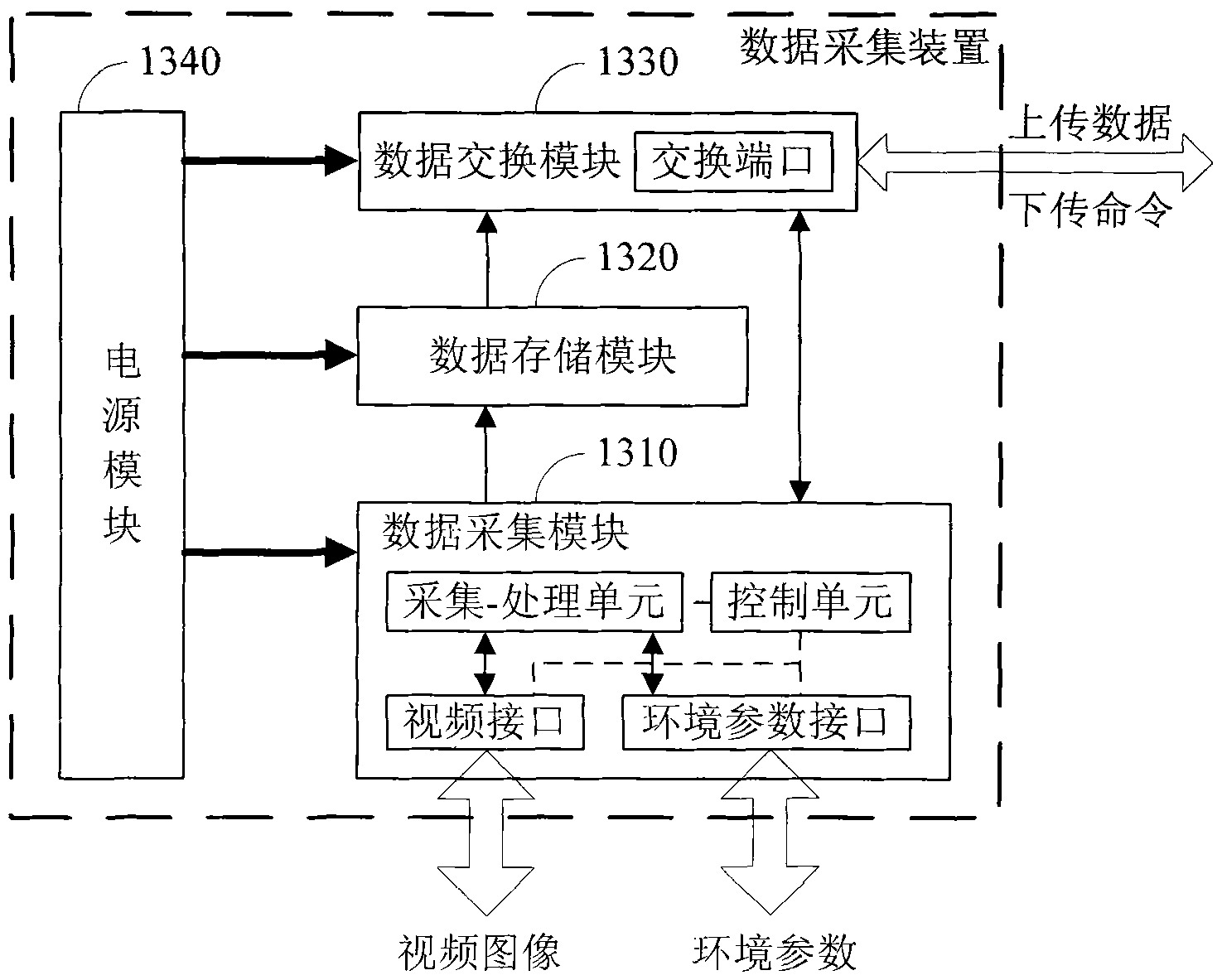 Farmland information real-time acquisition system, device and method based on remote monitoring