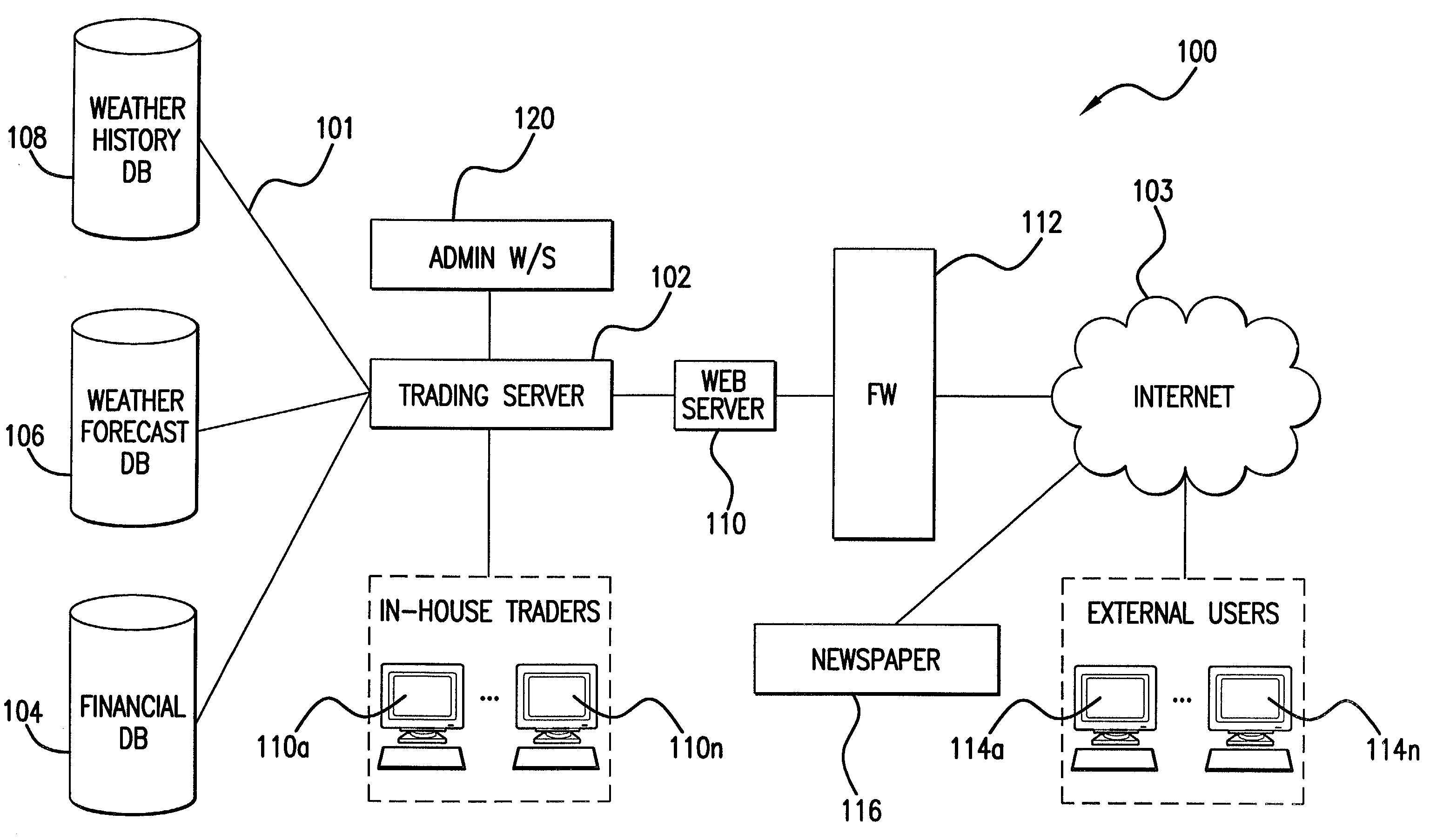 System, method, and computer program product for valuating wather-based financial instruments