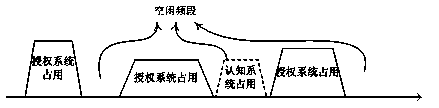 Frequency spectrum sensing method and device of cognitive radio system