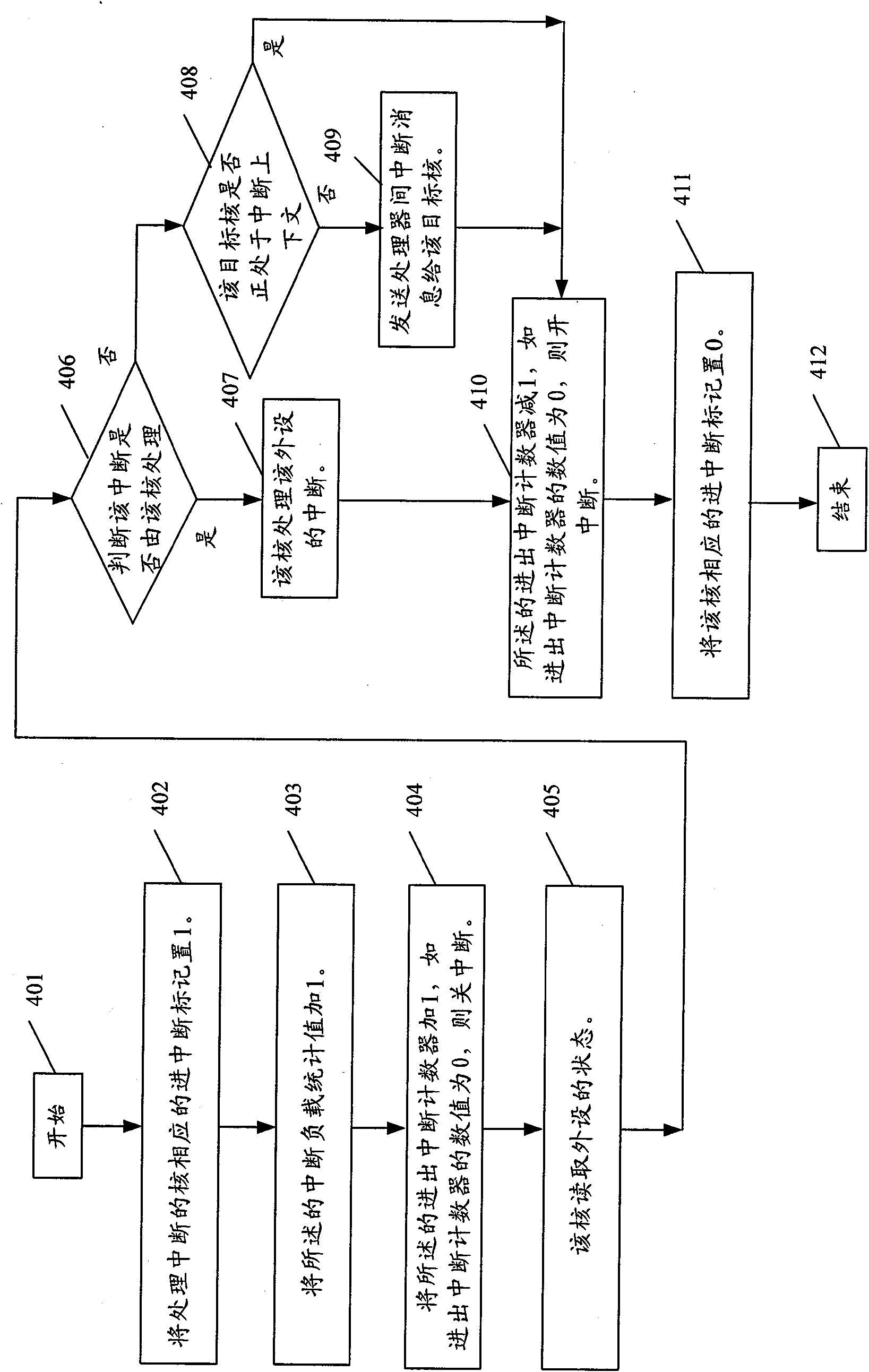 Interrupt controller and method for processing interrupt of multi-core processor shared device