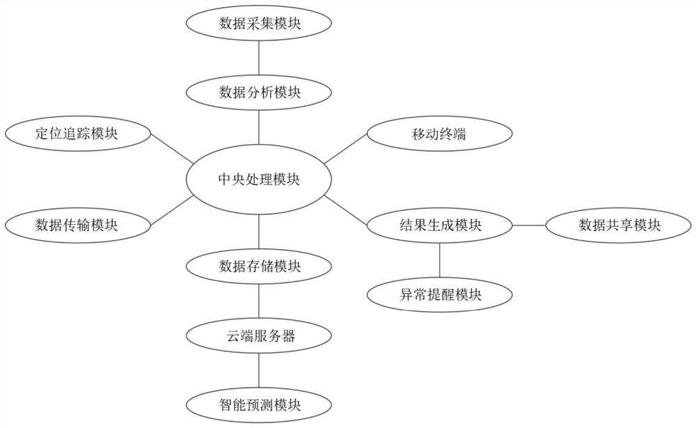 Electrocardiogram monitoring system