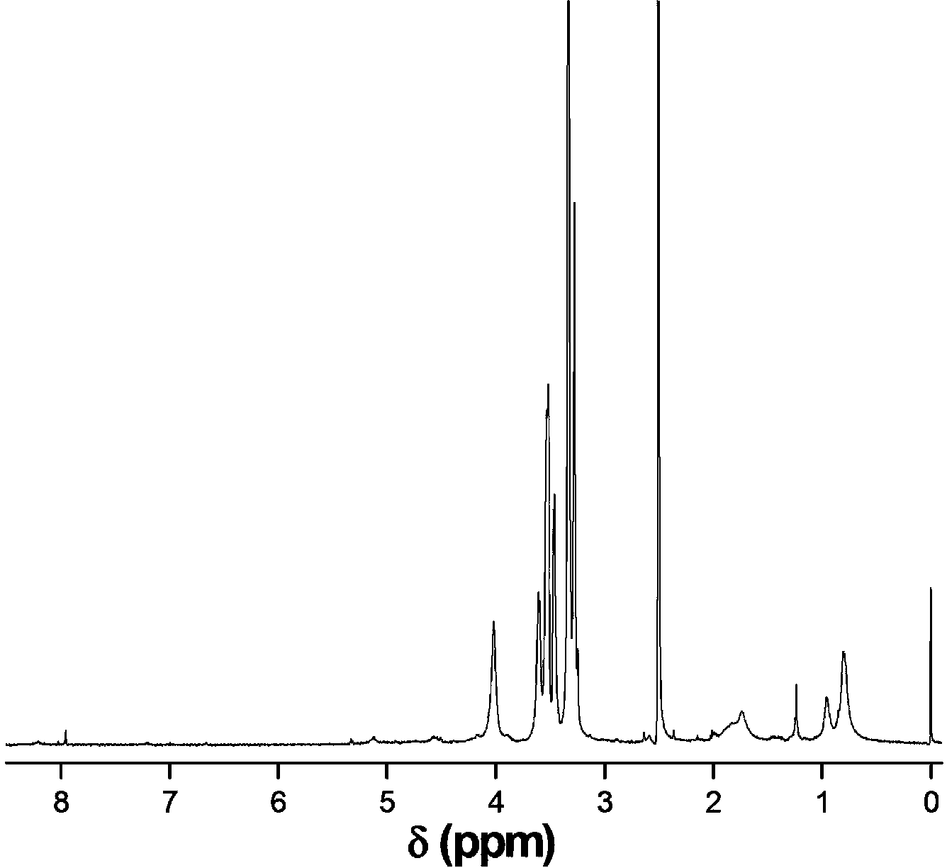 Preparation method of thermo-sensitive chitosan polymer connected with sugar molecules