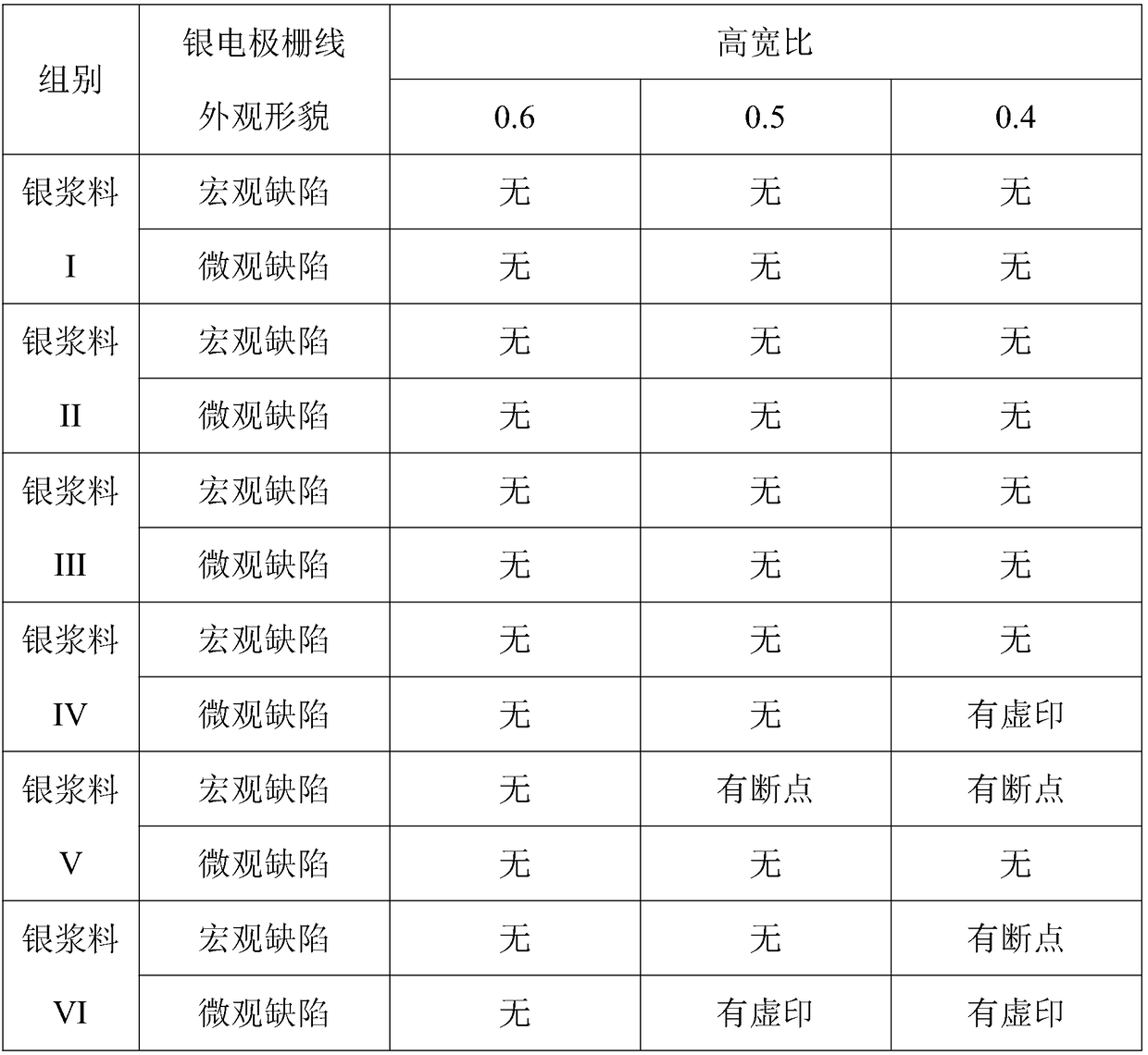 Environment-friendly conductive silver paste and preparation method thereof and crystalline silicon solar cell prepared from environment-friendly conductive silver paste