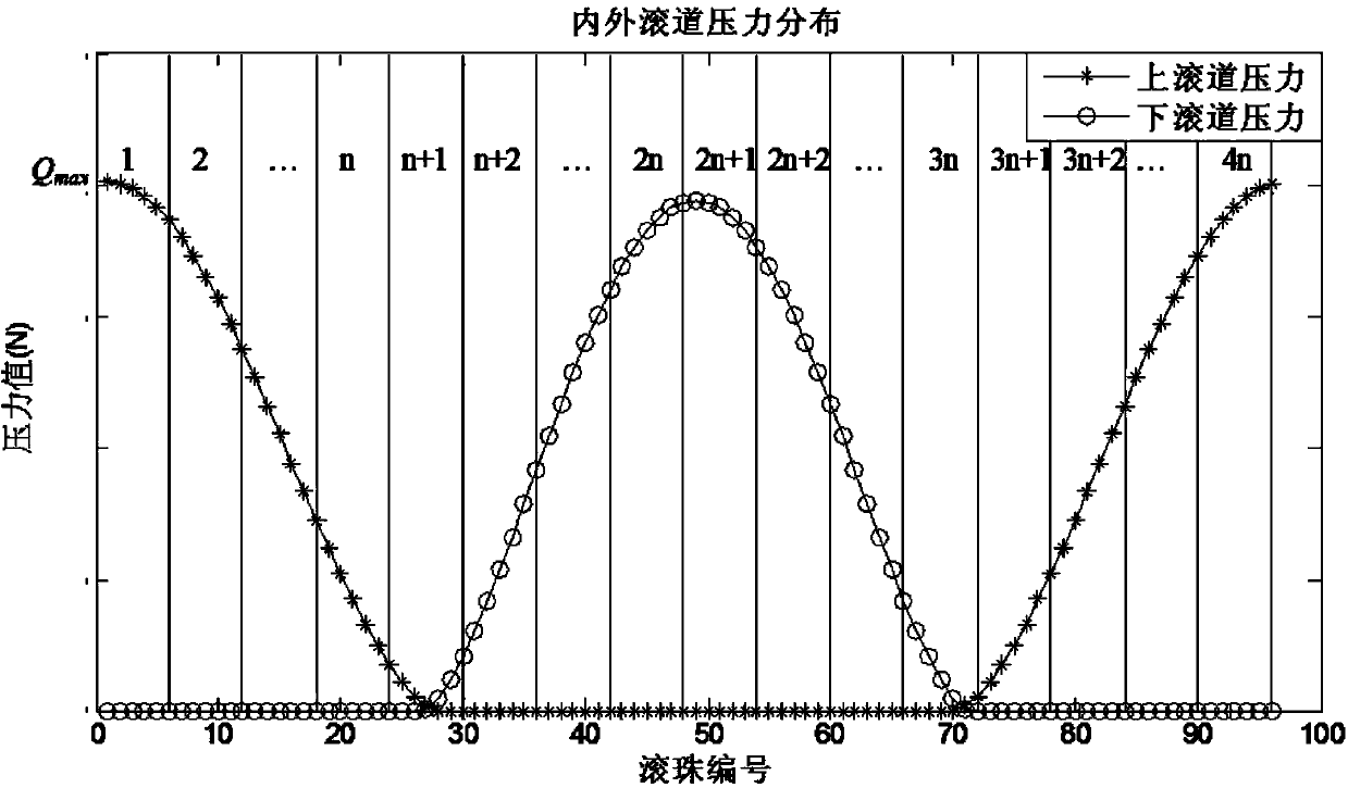 Method for predicting remaining service life of large rotating support on basis of small sample