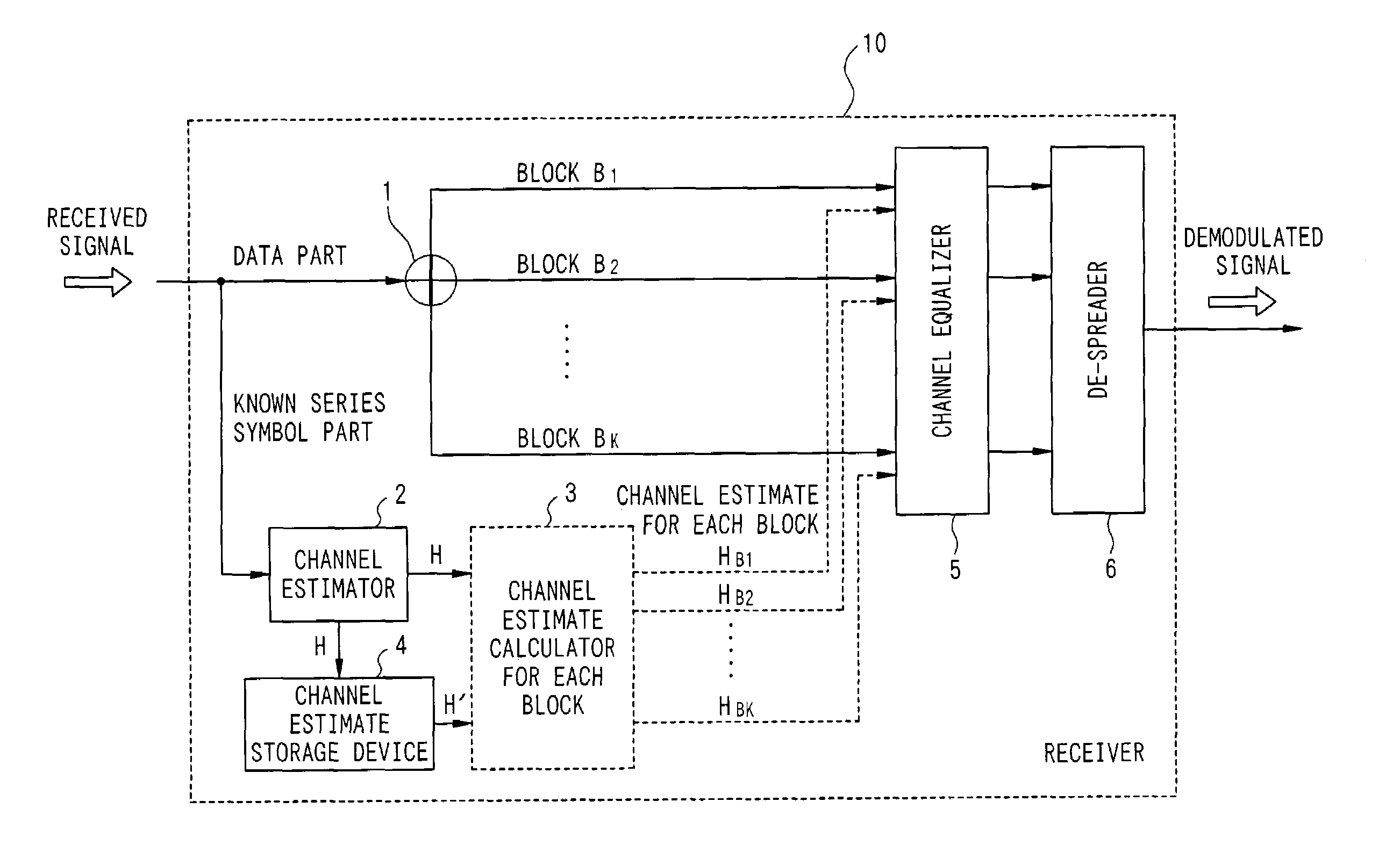 System and method of interference suppression