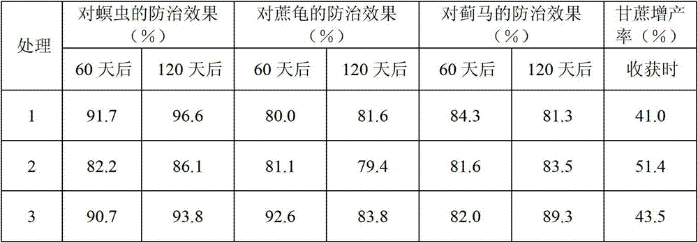 Sugarcane pesticide fertilizer granule with chlorantraniliprole and preparation method thereof