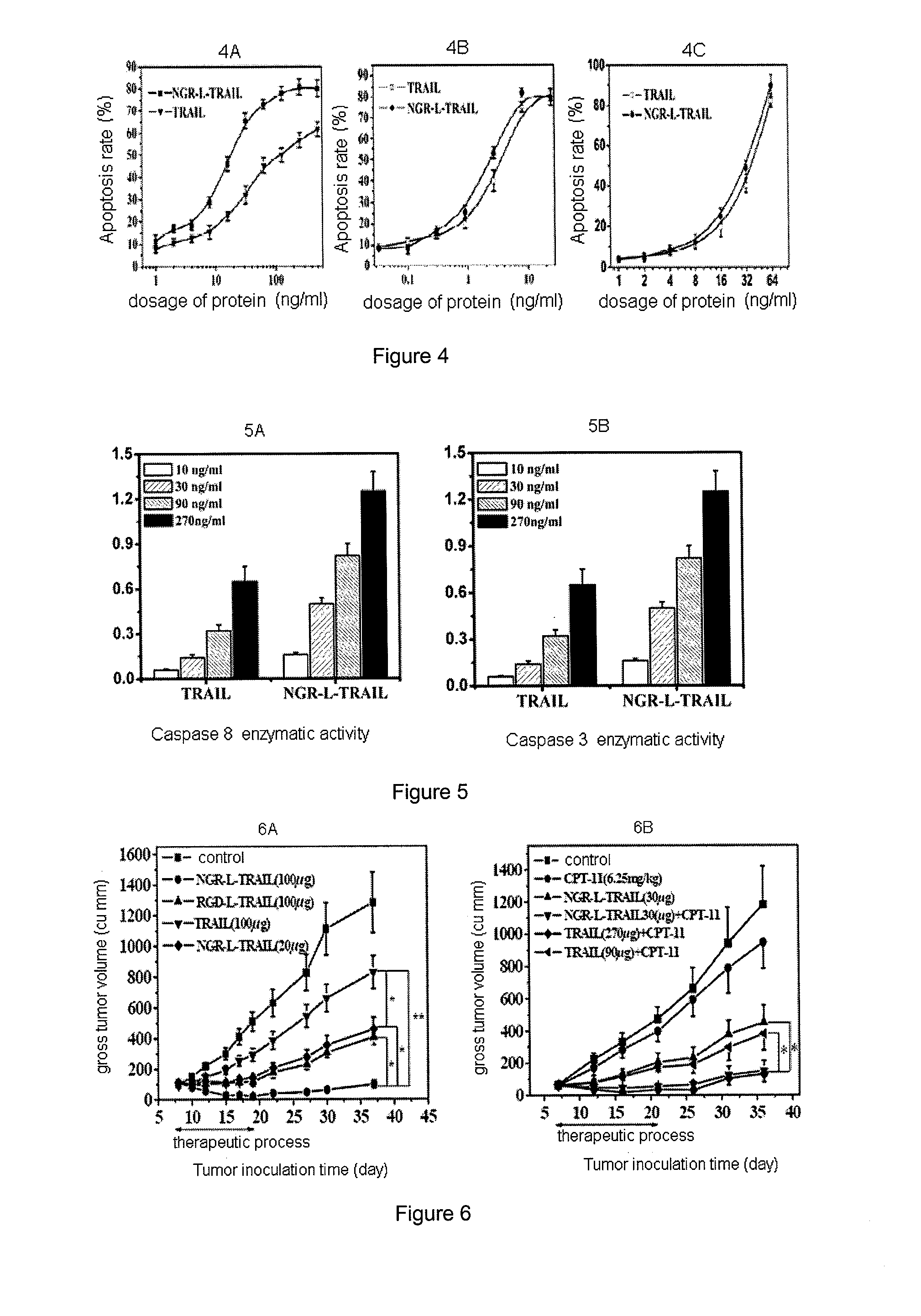 Tumor-targeted tnf-related apoptosis-inducing ligand's variant and the application thereof