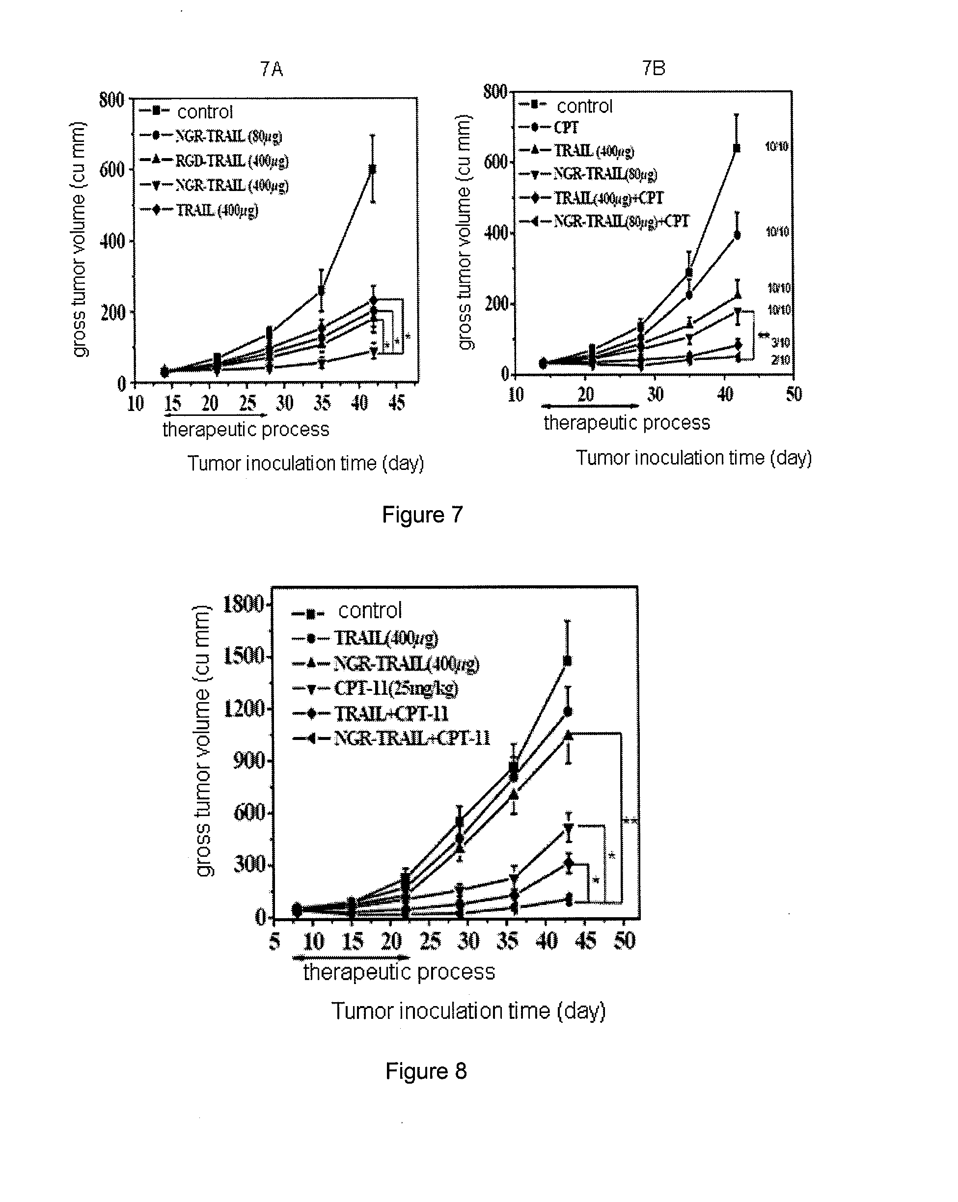 Tumor-targeted tnf-related apoptosis-inducing ligand's variant and the application thereof