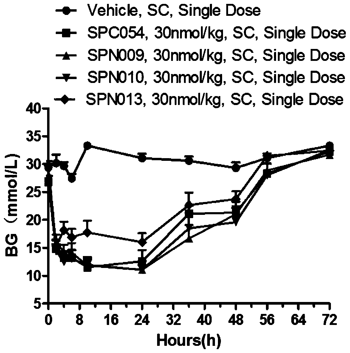 GLP-1 agonist polypeptide compound, salt thereof, synthesis method and application thereof