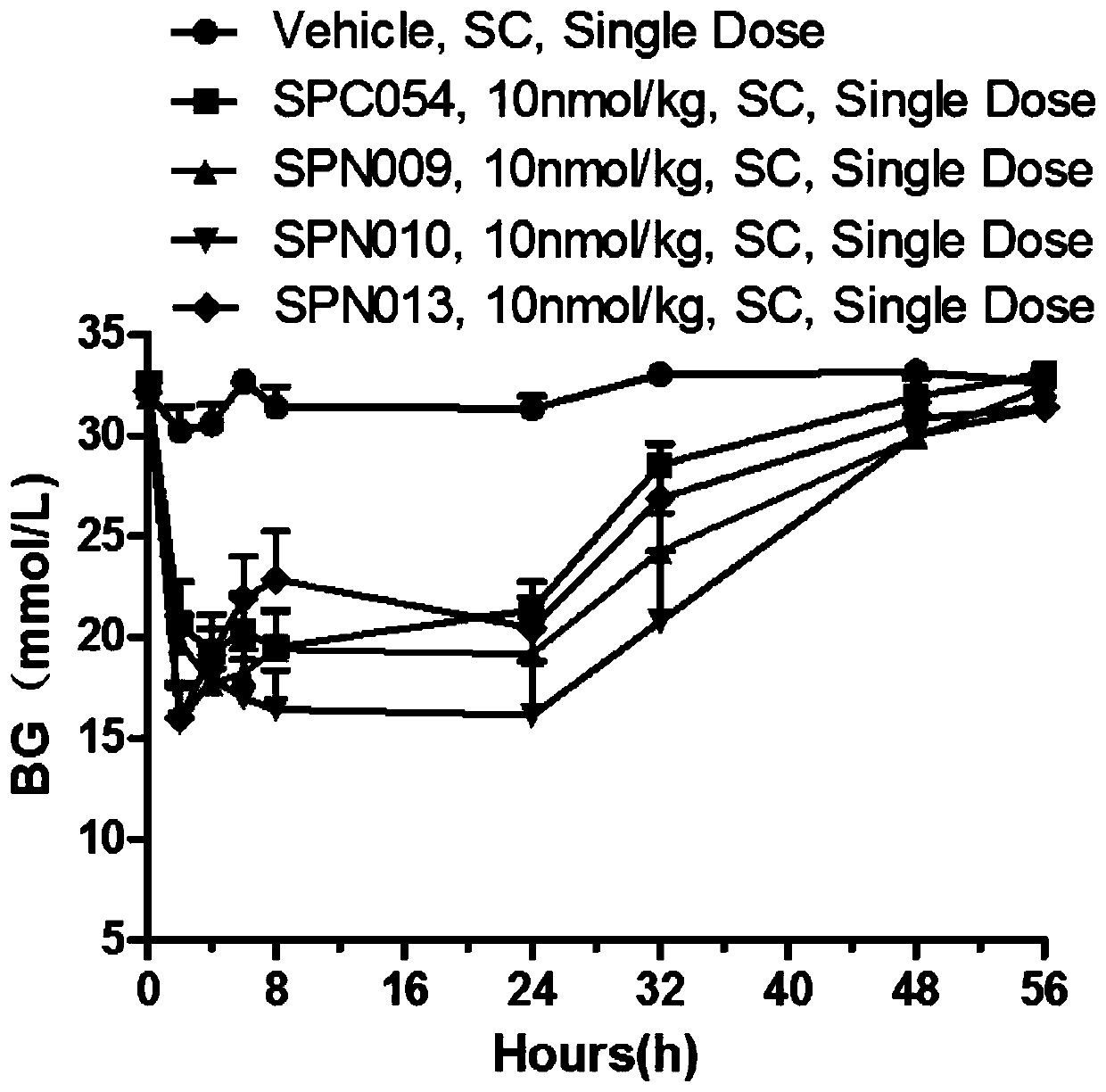 GLP-1 agonist polypeptide compound, salt thereof, synthesis method and application thereof