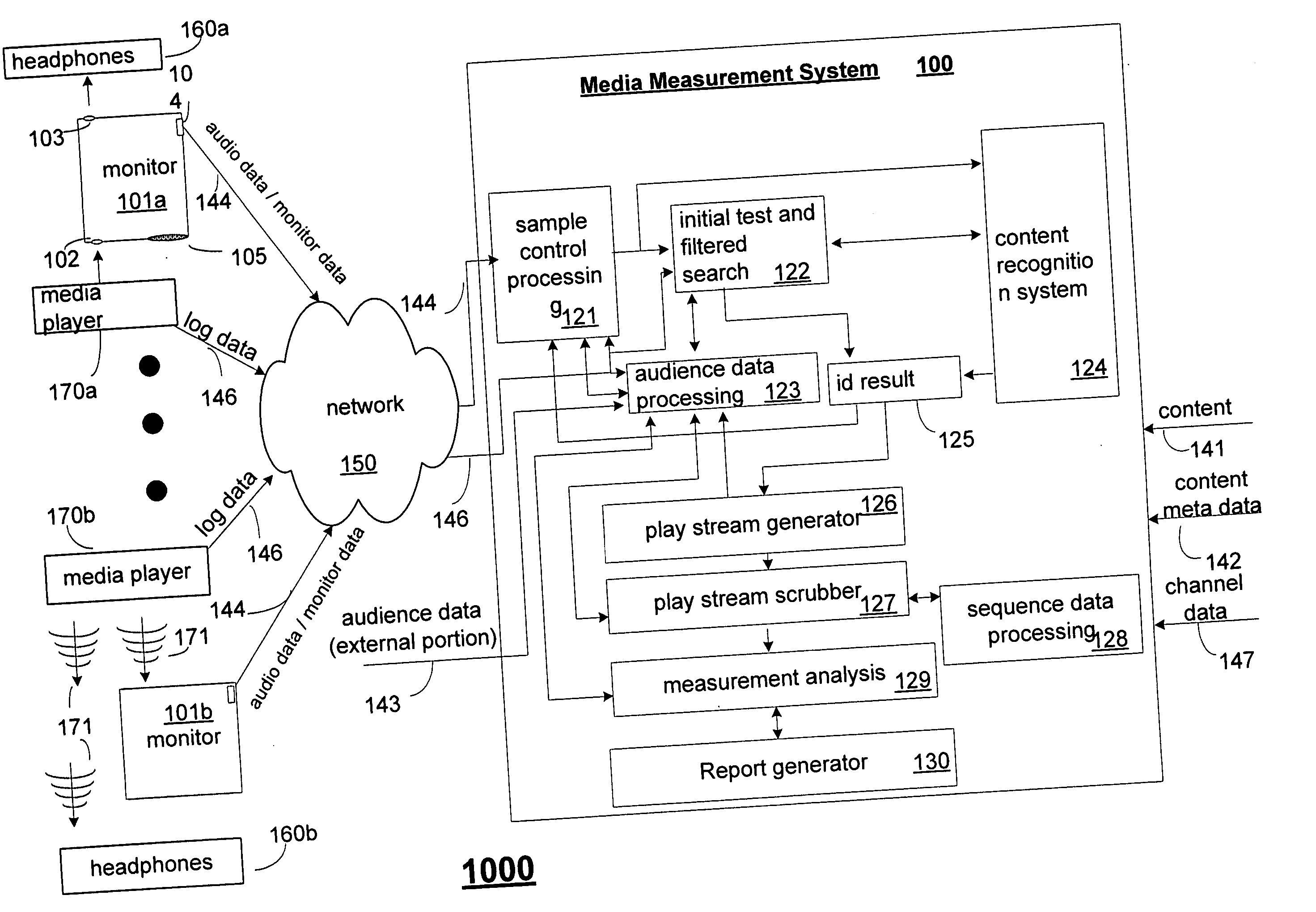 Media usage monitoring and measurement system and method