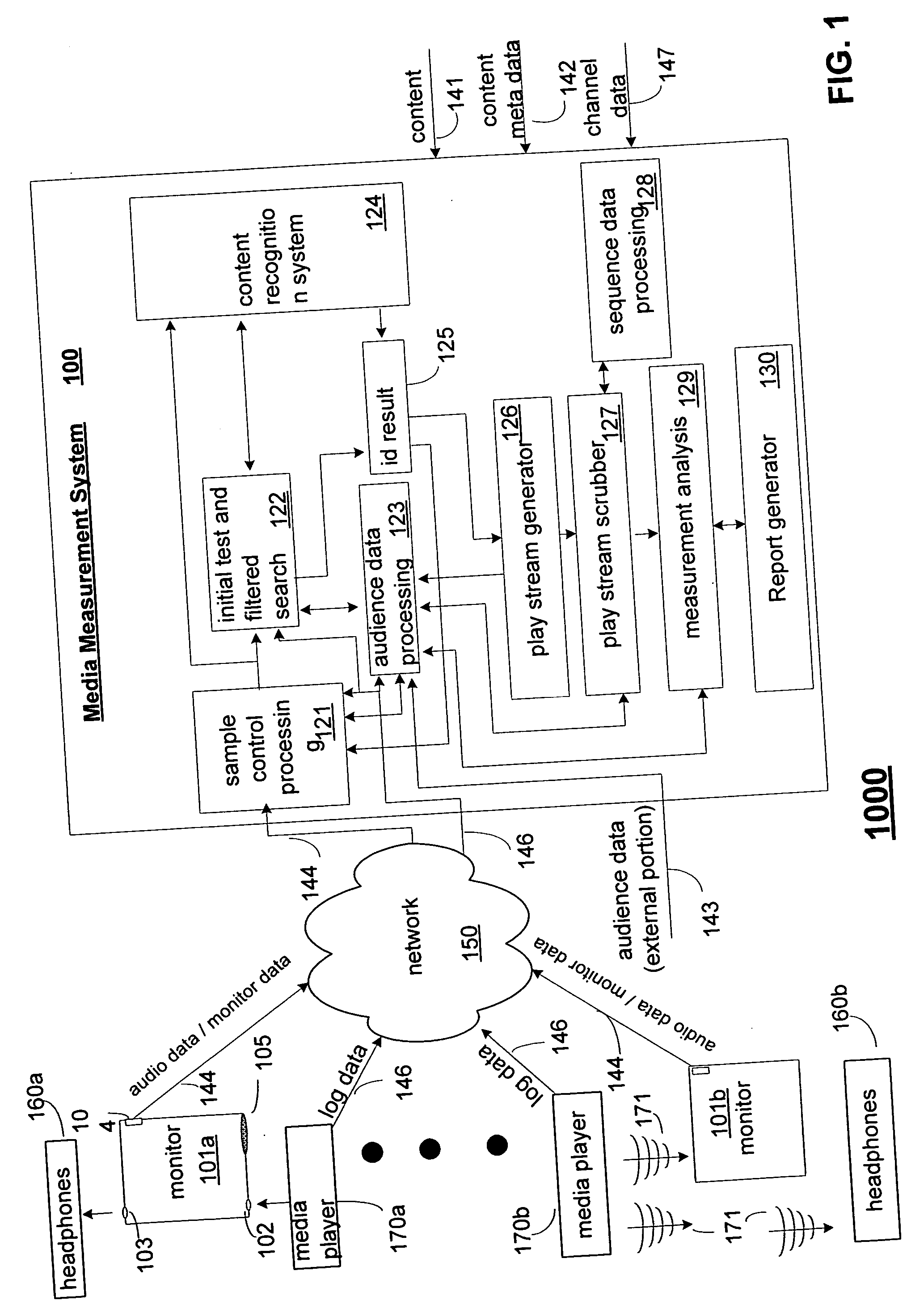 Media usage monitoring and measurement system and method