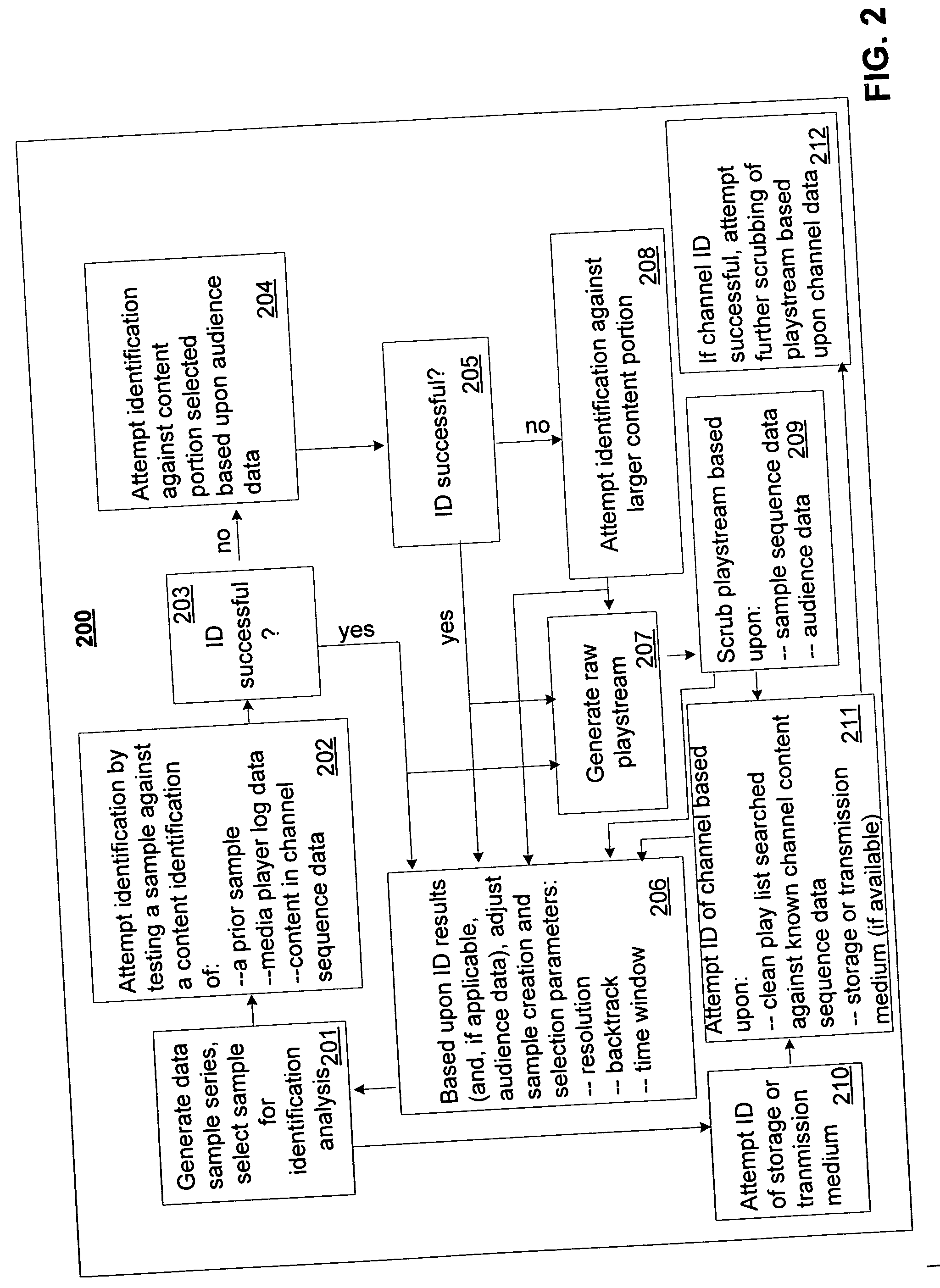 Media usage monitoring and measurement system and method