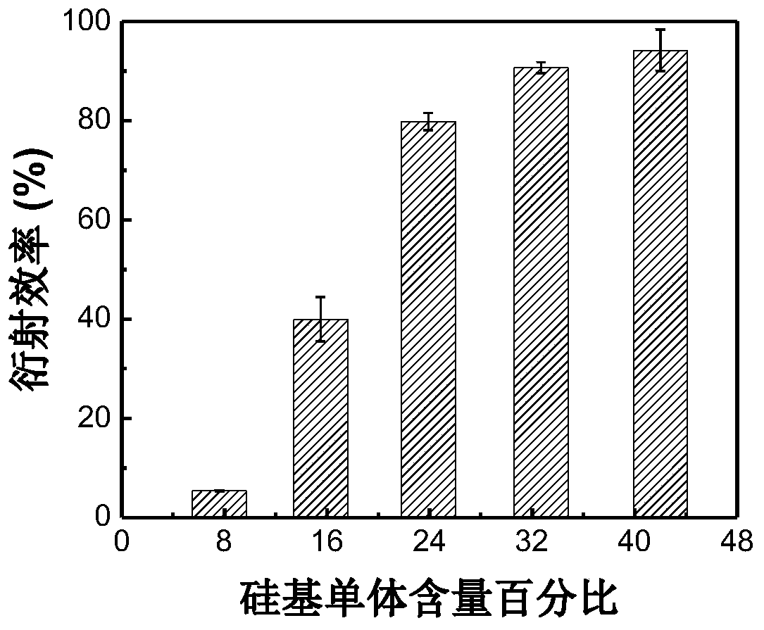 A holographic polymer dispersed liquid crystal with high diffraction efficiency and low driving voltage and its preparation