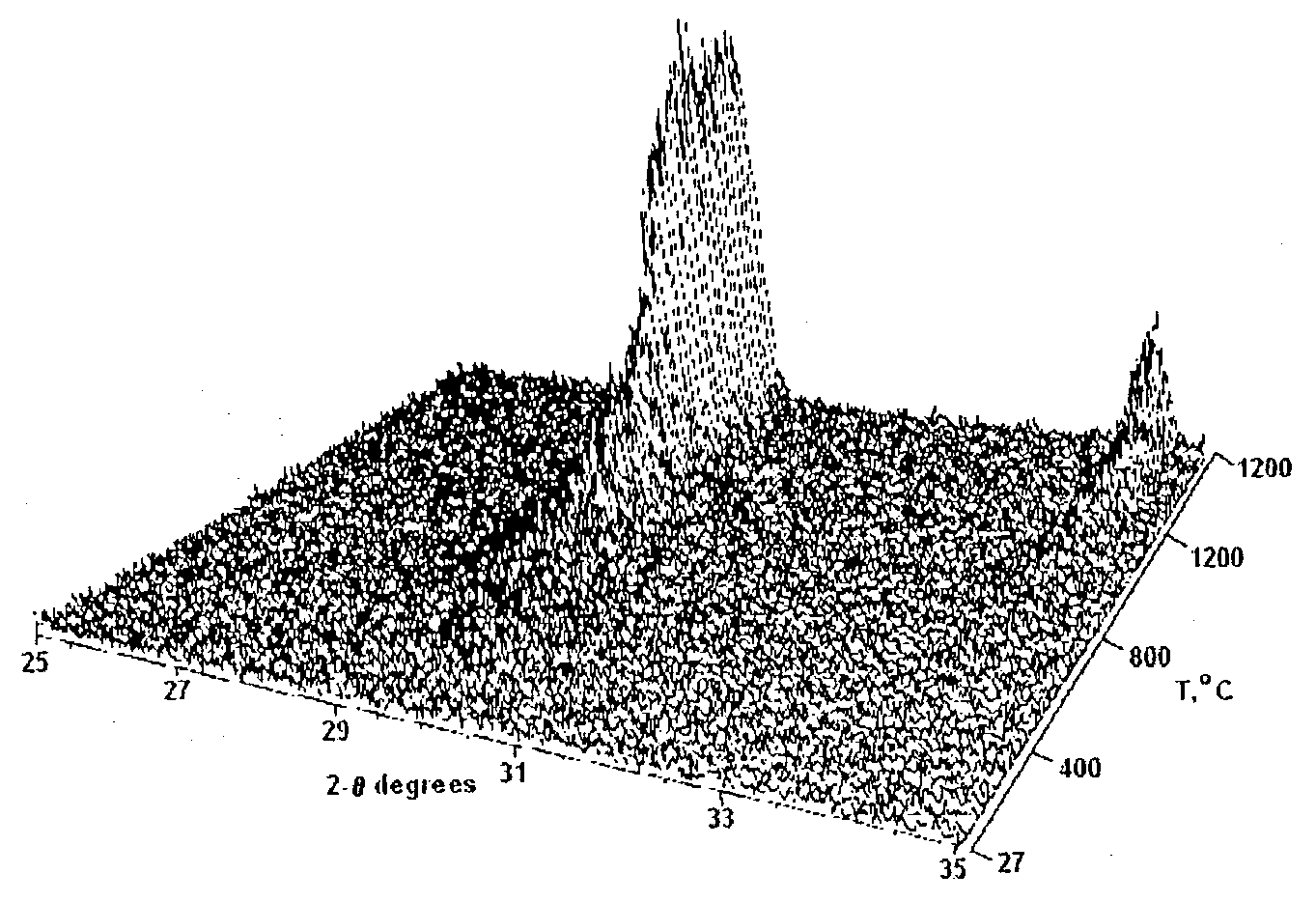 Method for preparing nanocrystalline ceramic thin films