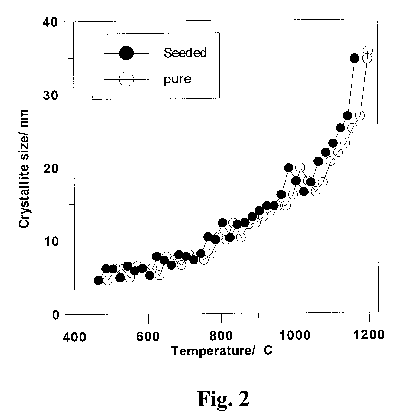 Method for preparing nanocrystalline ceramic thin films