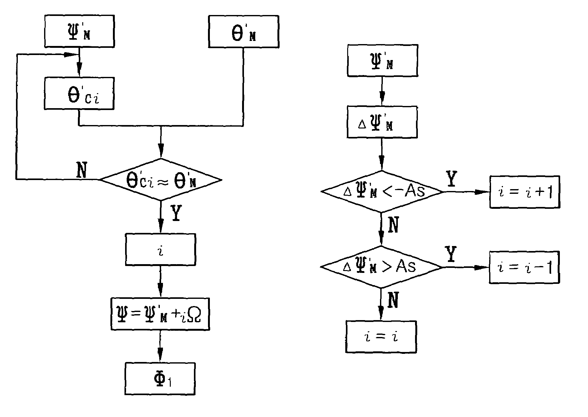 Method for measuring the absolute steering angle of steering shaft for vehicle