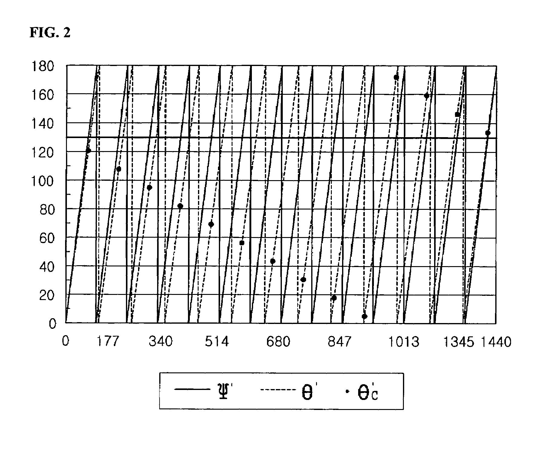 Method for measuring the absolute steering angle of steering shaft for vehicle