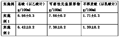 Method for fermenting and preparing dendrobium huoshanness vinegar by taking processing excess material of rice and sugarcane as raw material