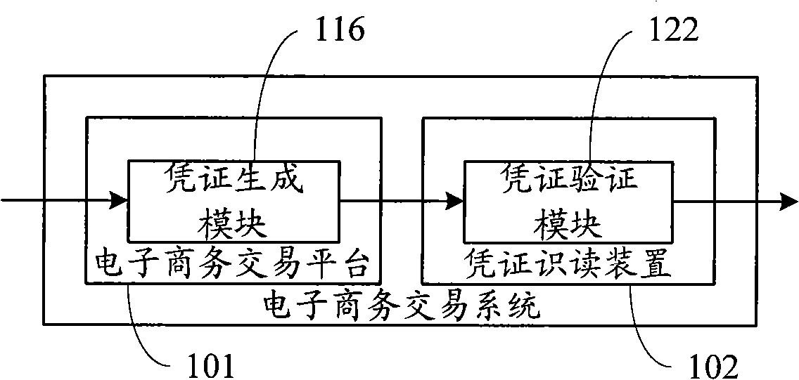 Electronic commerce trade method and system