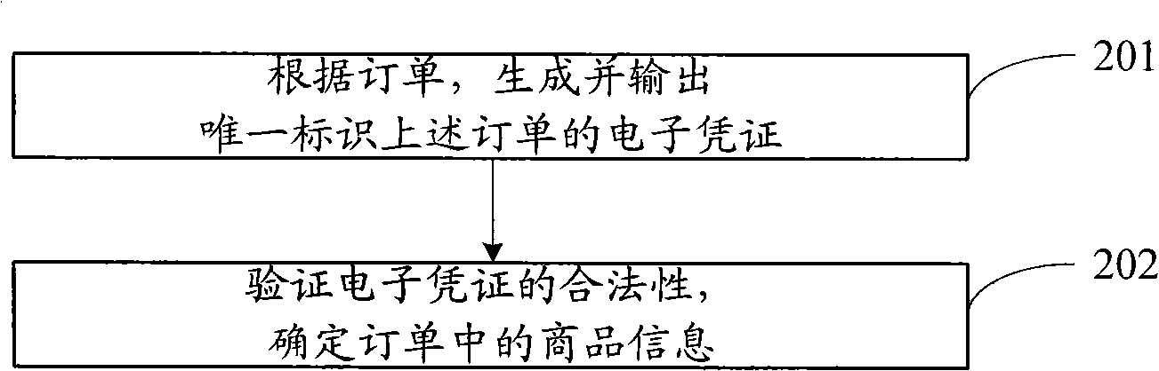 Electronic commerce trade method and system