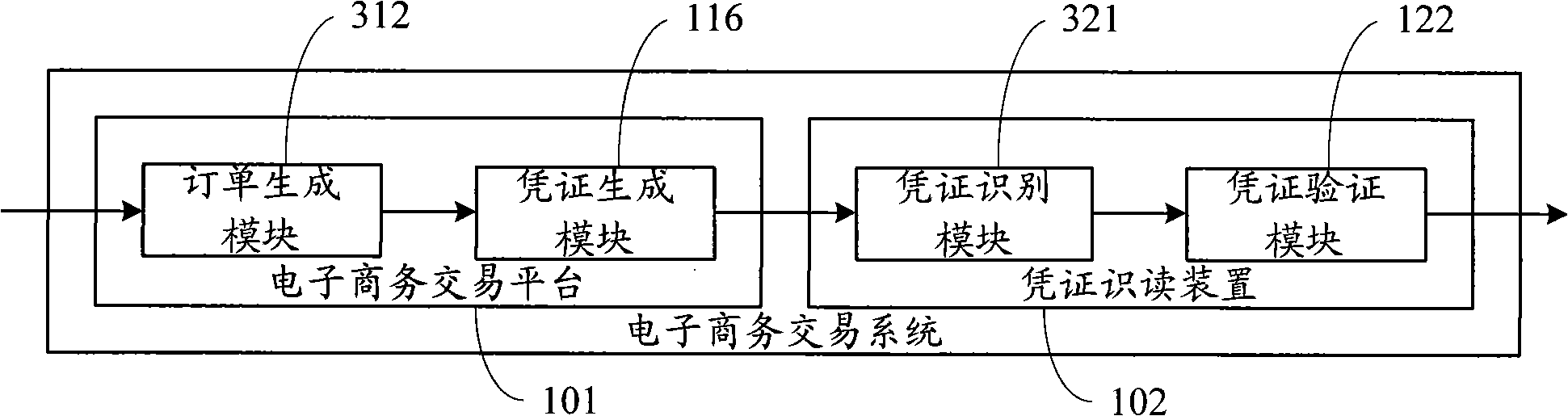 Electronic commerce trade method and system