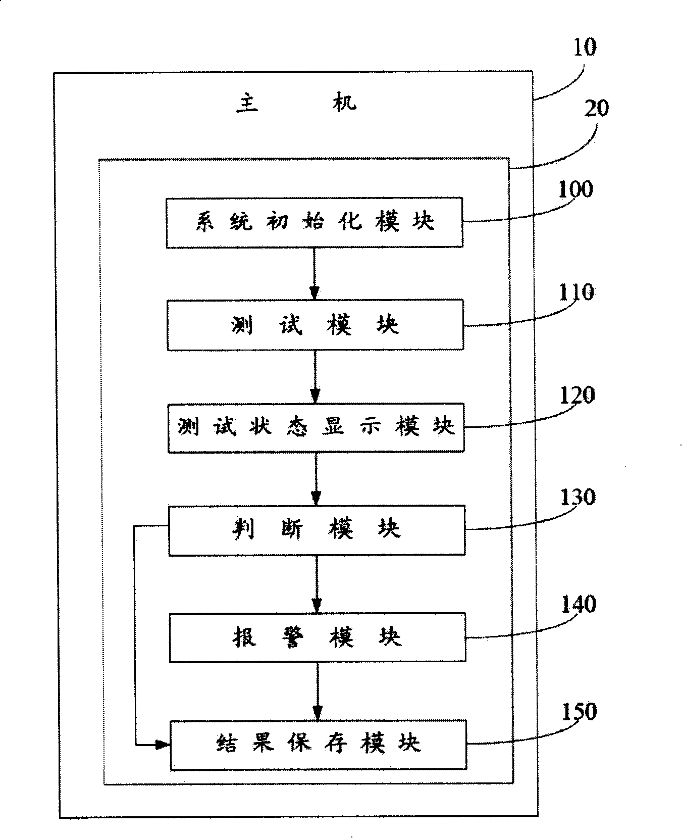 Heat radiator thermal resistivity tester and test system and method