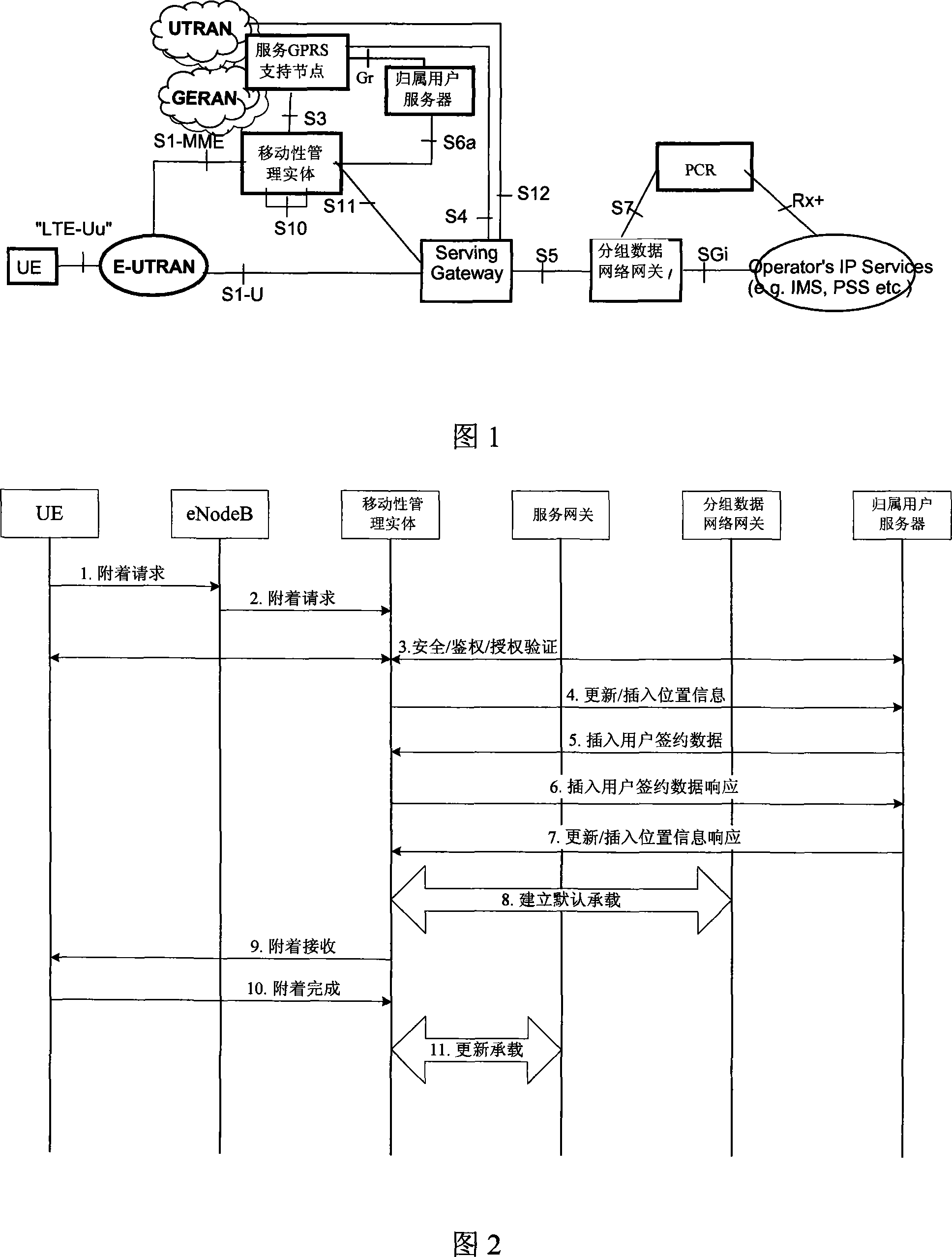 Method for user's set acquiring access point name, grouping domain system