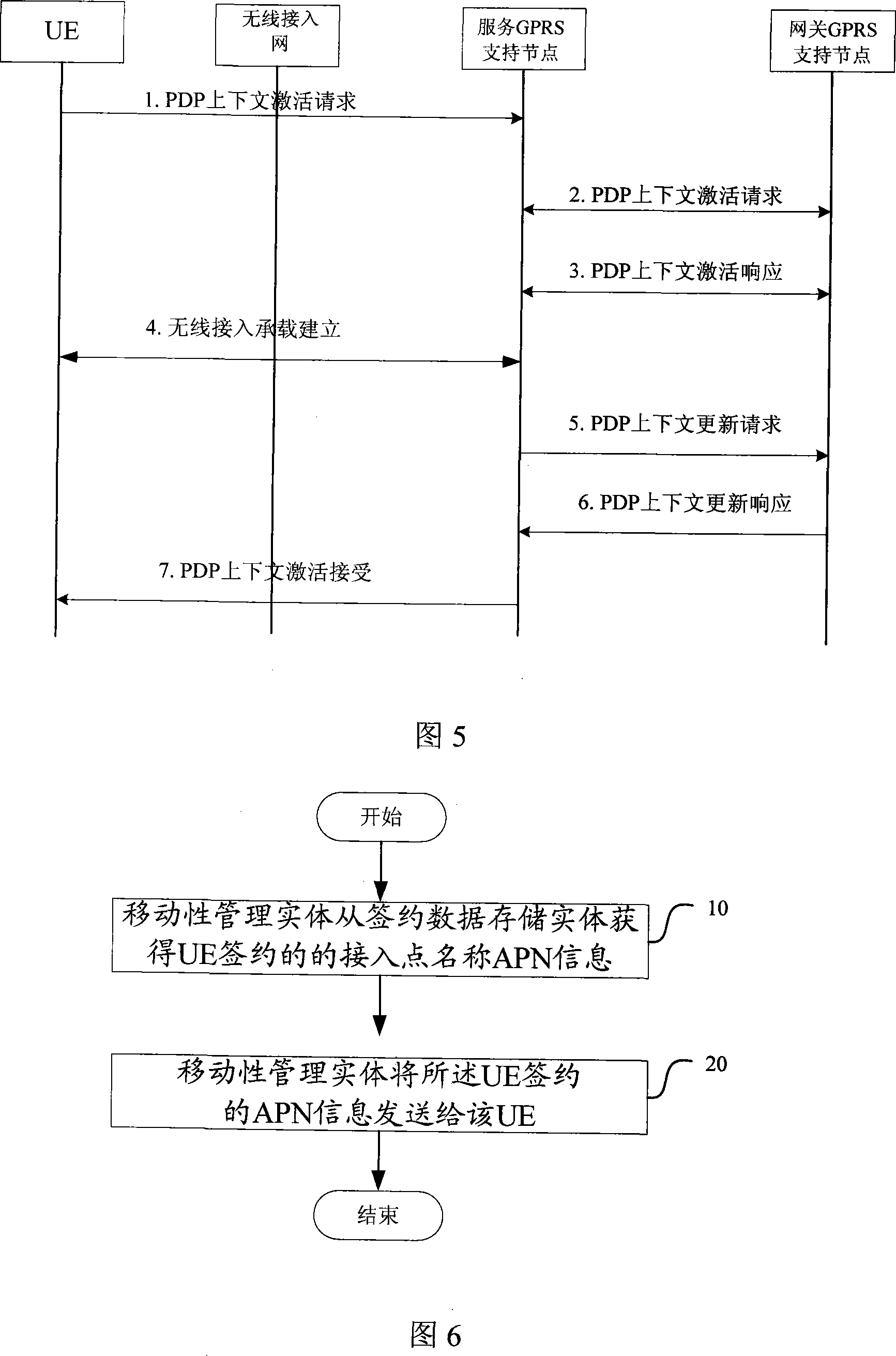 Method for user's set acquiring access point name, grouping domain system