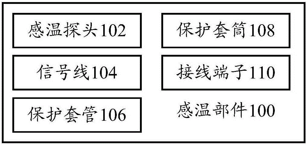 Temperature sensing component, air conditioner indoor unit and air conditioner outdoor unit