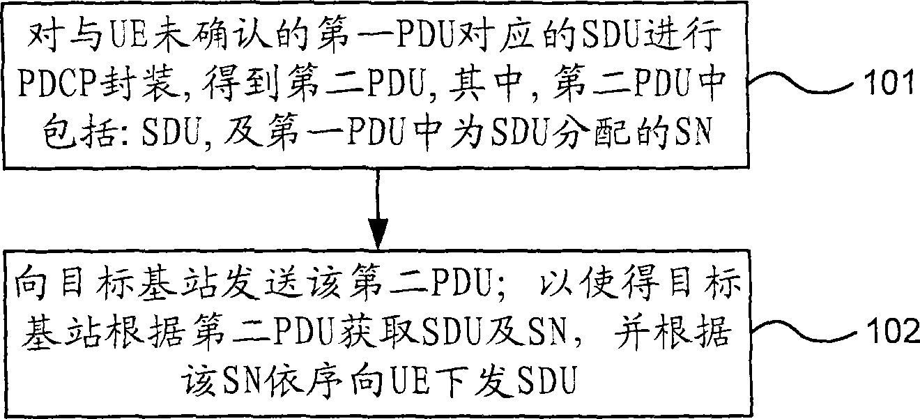 Data forwarding method in relay network, device and system