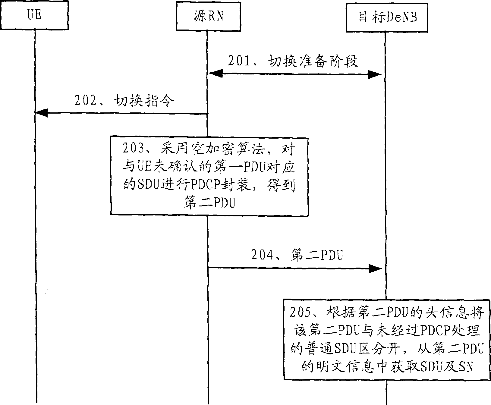 Data forwarding method in relay network, device and system