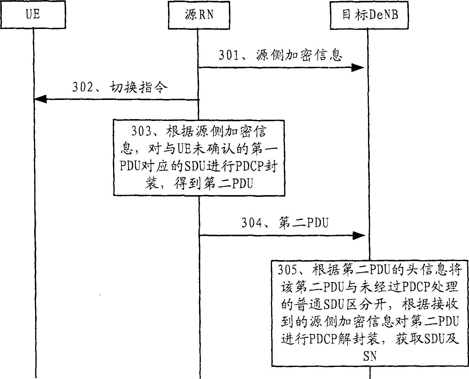 Data forwarding method in relay network, device and system