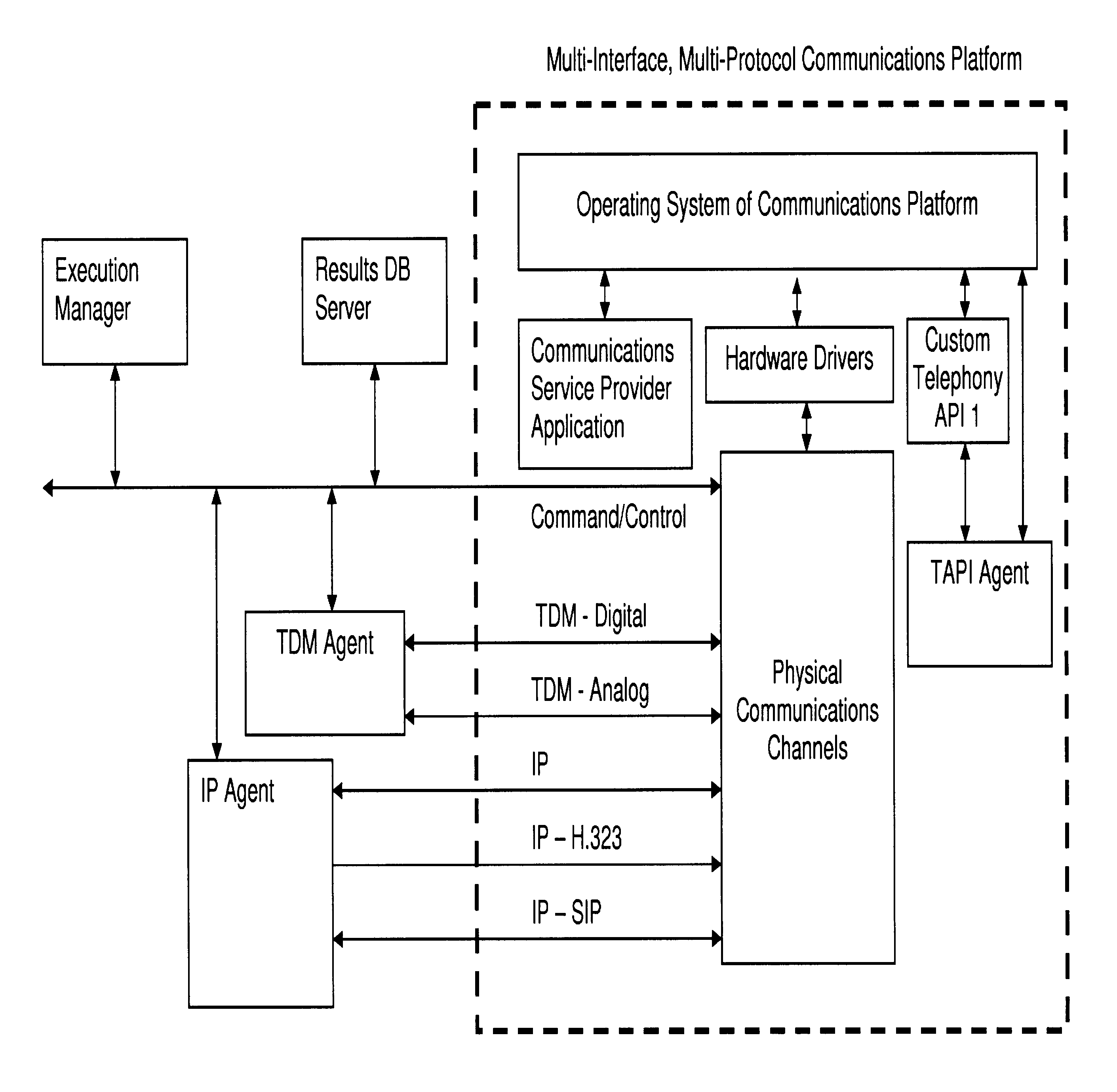 Multi-protocol, multi-interface communications device testing system