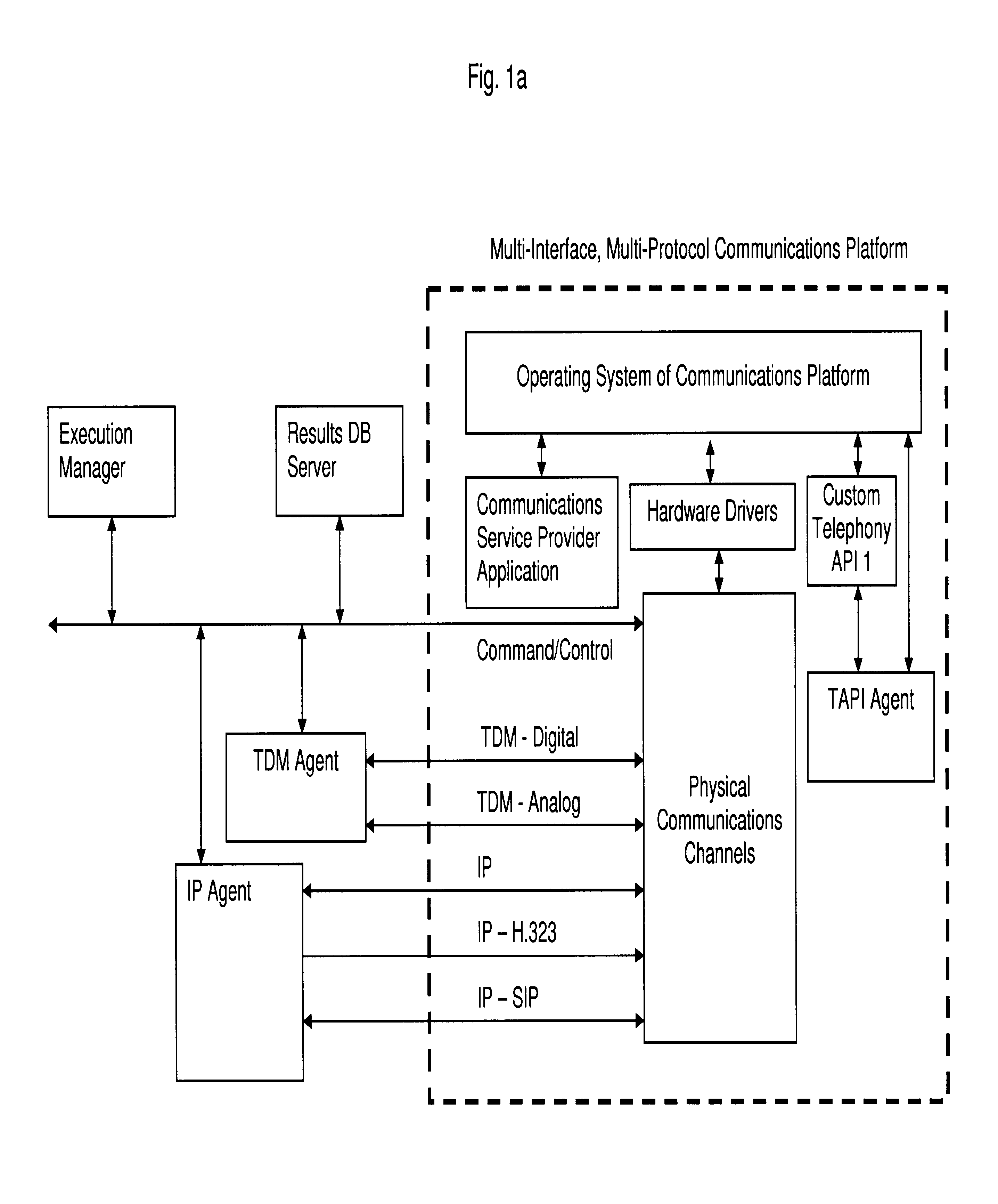 Multi-protocol, multi-interface communications device testing system