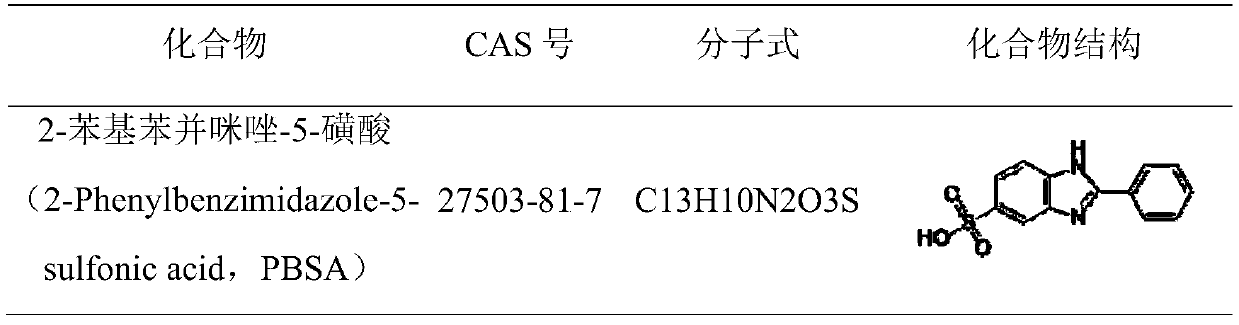 A kind of detection method of 2-phenylbenzimidazole-5-sulfonic acid in soil